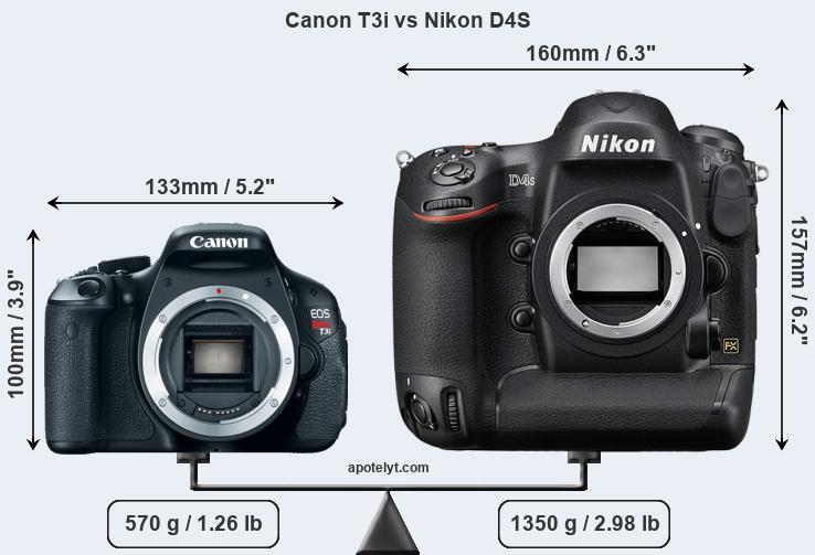 Size Canon T3i vs Nikon D4S