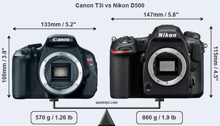 Size Canon T3i vs Nikon D500