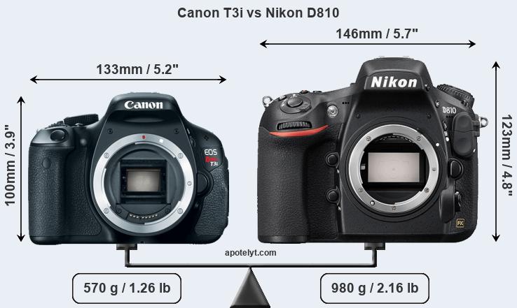 Size Canon T3i vs Nikon D810