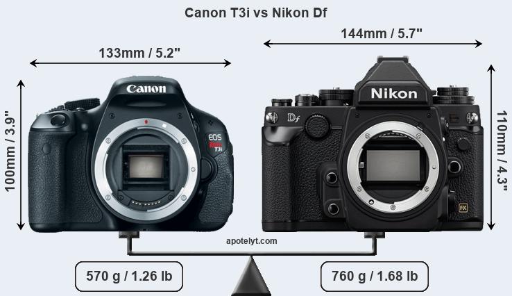 Size Canon T3i vs Nikon Df