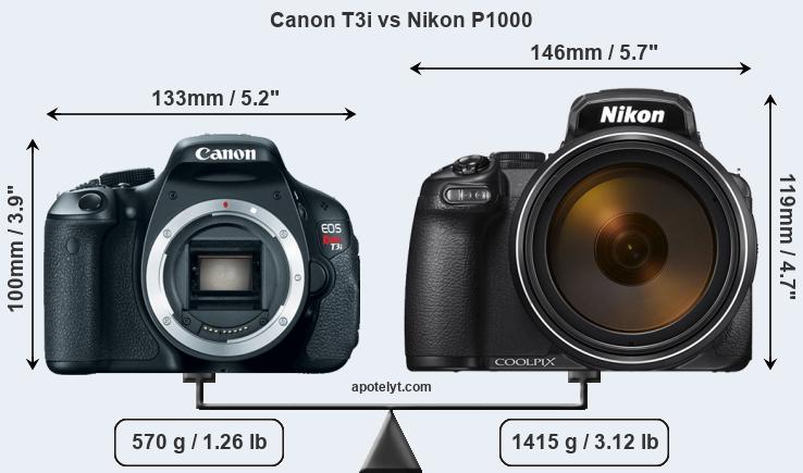 Size Canon T3i vs Nikon P1000