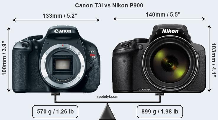 Size Canon T3i vs Nikon P900