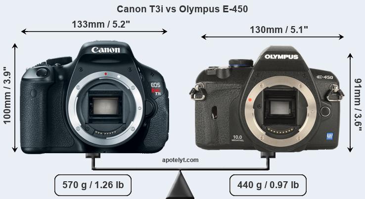 Size Canon T3i vs Olympus E-450