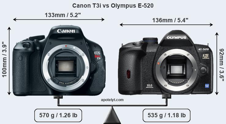 Size Canon T3i vs Olympus E-520