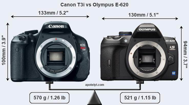 Size Canon T3i vs Olympus E-620