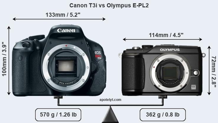 Size Canon T3i vs Olympus E-PL2