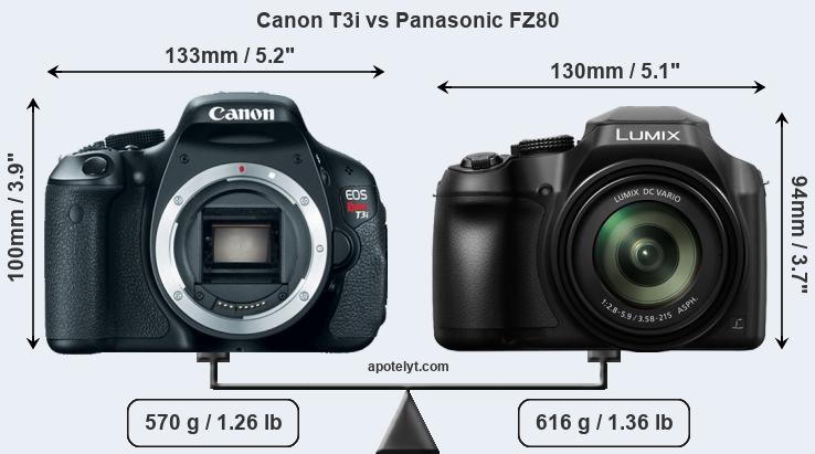 Size Canon T3i vs Panasonic FZ80