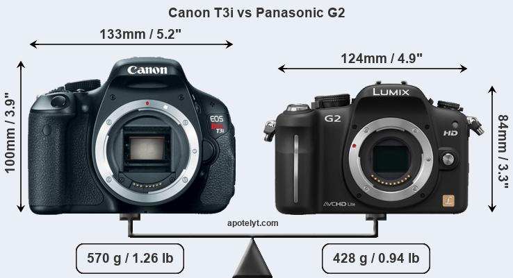 Size Canon T3i vs Panasonic G2