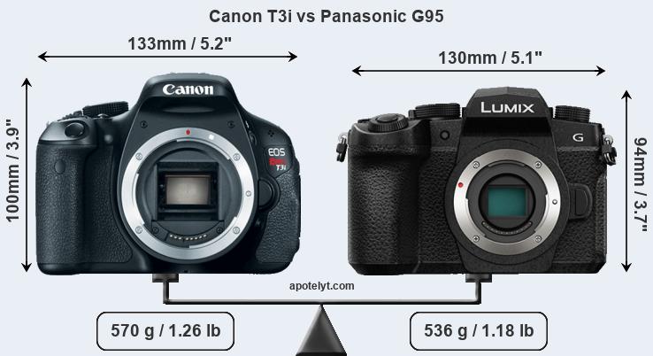 Size Canon T3i vs Panasonic G95