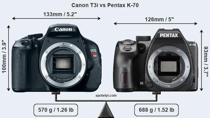 Size Canon T3i vs Pentax K-70