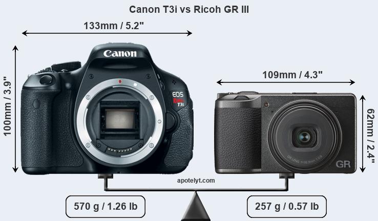 Size Canon T3i vs Ricoh GR III