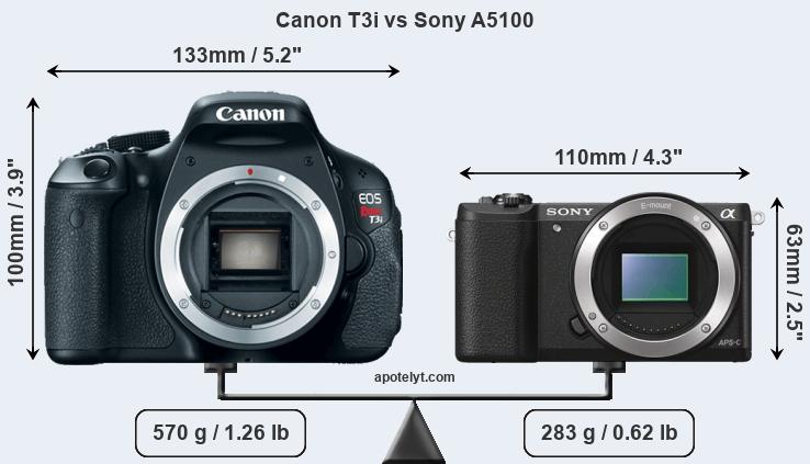 Size Canon T3i vs Sony A5100