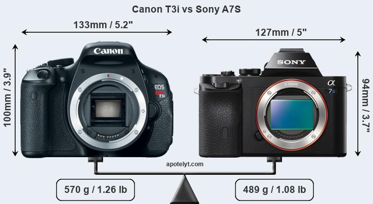 Size Canon T3i vs Sony A7S