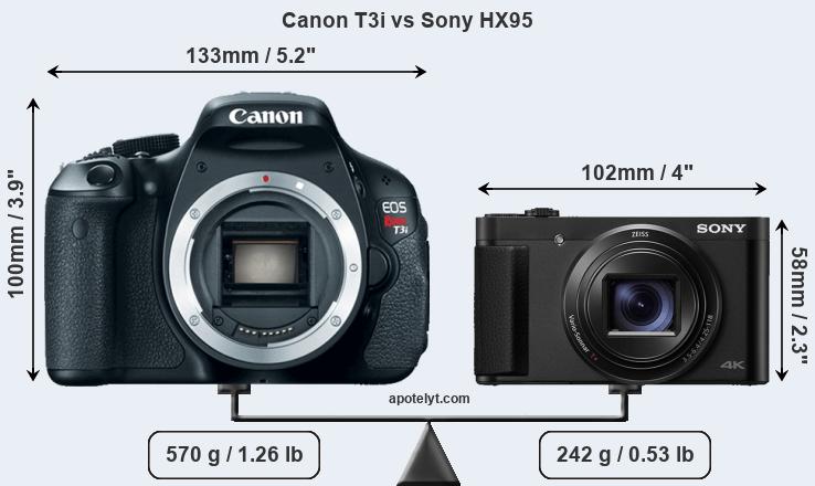 Size Canon T3i vs Sony HX95