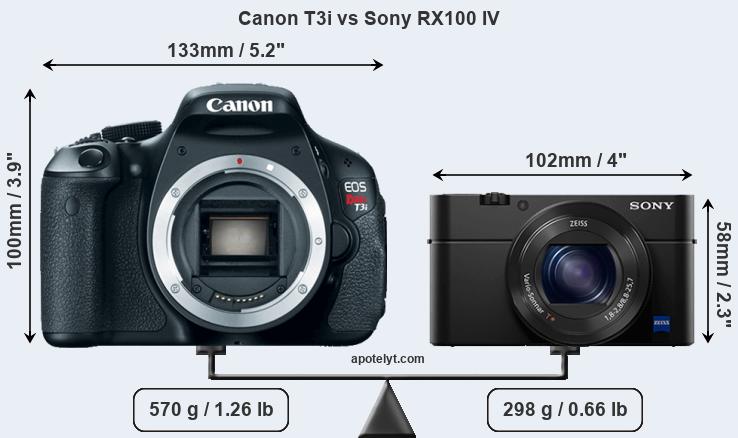 Size Canon T3i vs Sony RX100 IV