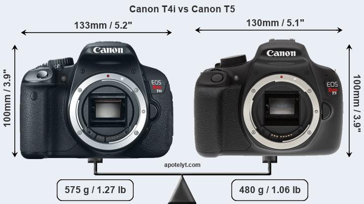 Size Canon T4i vs Canon T5