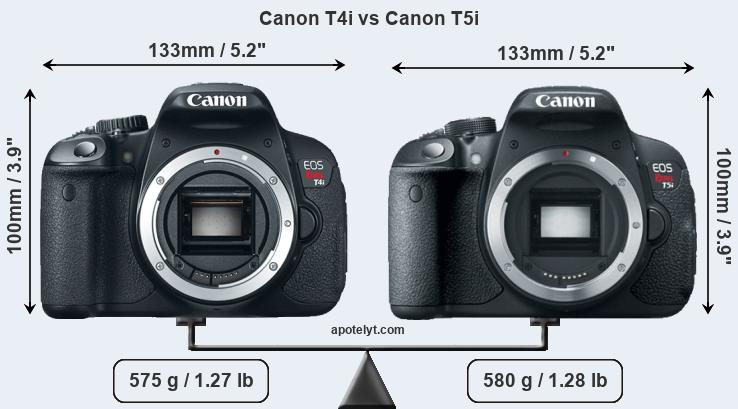 Size Canon T4i vs Canon T5i