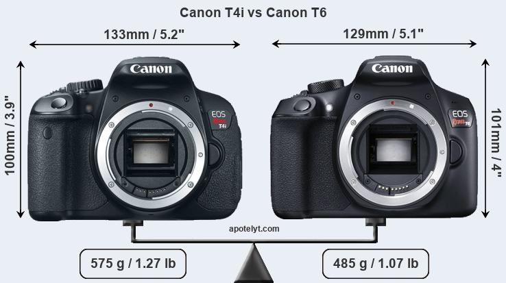 Size Canon T4i vs Canon T6