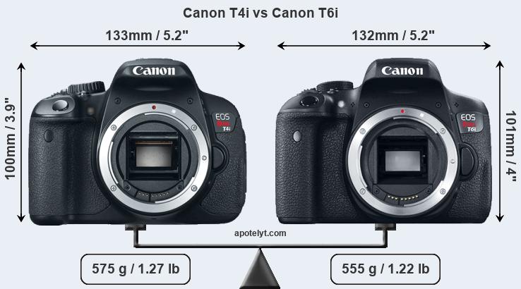 Size Canon T4i vs Canon T6i