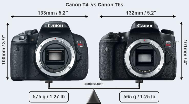 Size Canon T4i vs Canon T6s