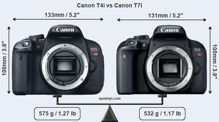 Size Canon T4i vs Canon T7i