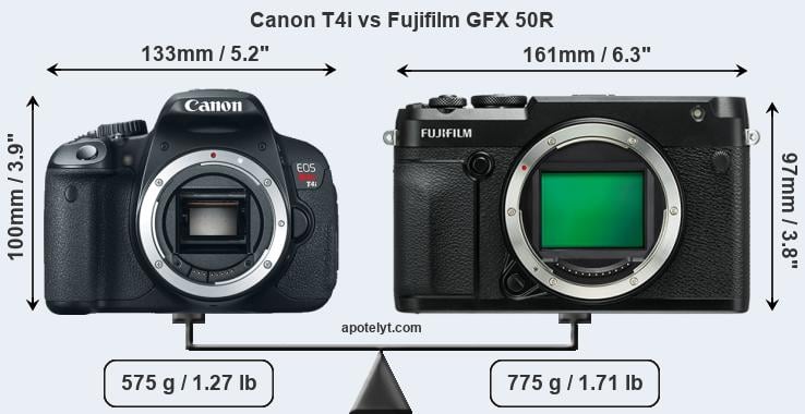 Size Canon T4i vs Fujifilm GFX 50R