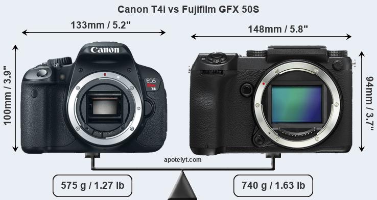 Size Canon T4i vs Fujifilm GFX 50S