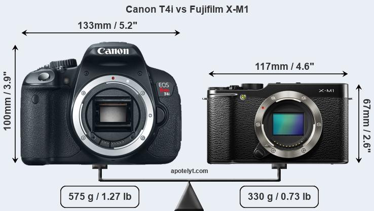 Size Canon T4i vs Fujifilm X-M1