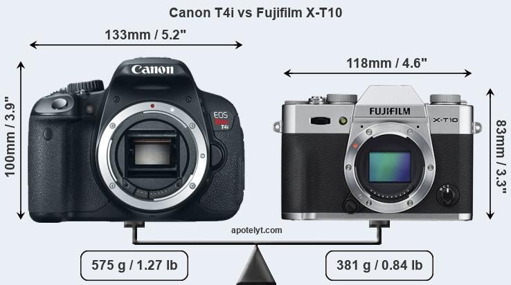 Size Canon T4i vs Fujifilm X-T10