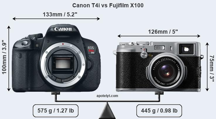 Size Canon T4i vs Fujifilm X100