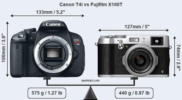 Size Canon T4i vs Fujifilm X100T