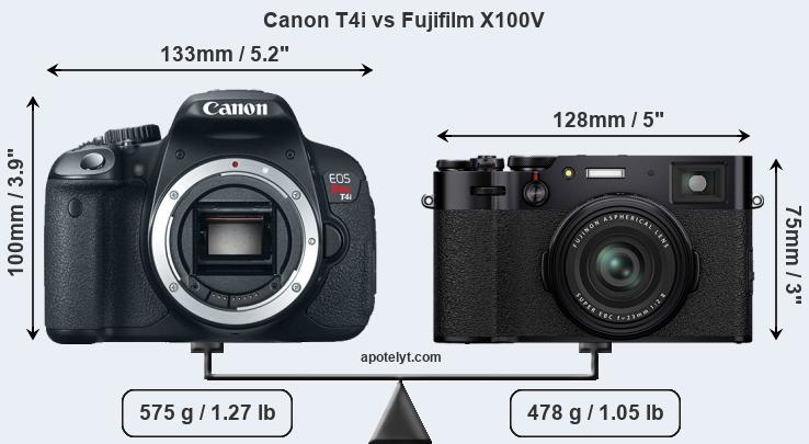Size Canon T4i vs Fujifilm X100V