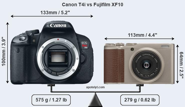 Size Canon T4i vs Fujifilm XF10