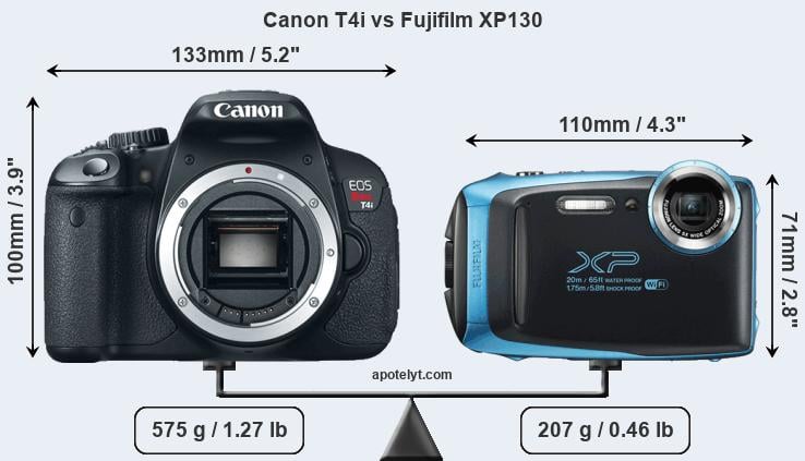 Size Canon T4i vs Fujifilm XP130