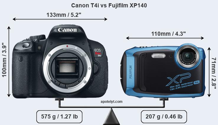 Size Canon T4i vs Fujifilm XP140