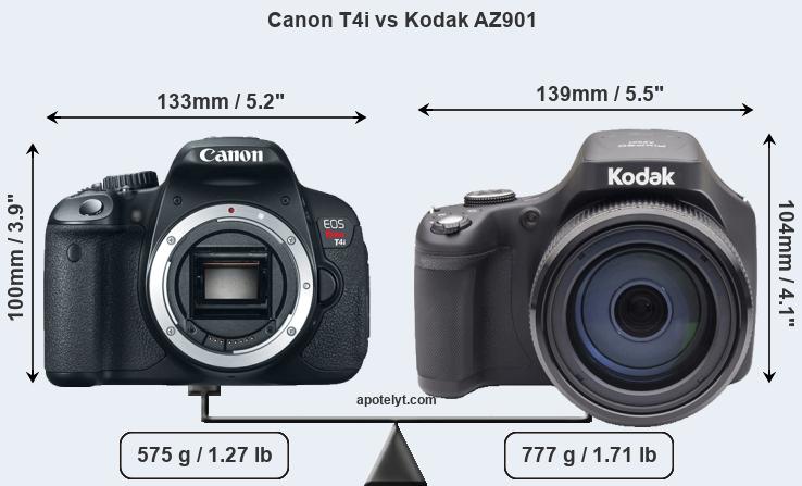 Size Canon T4i vs Kodak AZ901