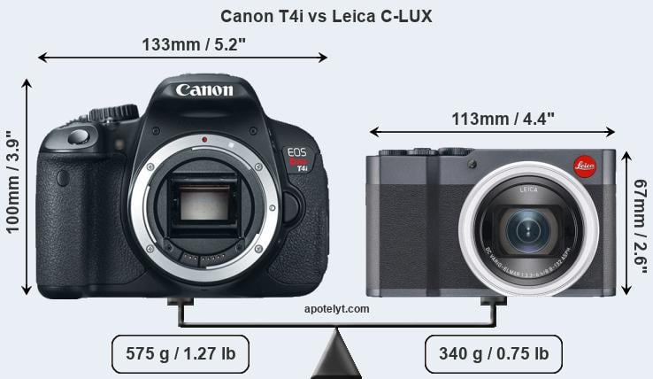 Size Canon T4i vs Leica C-LUX