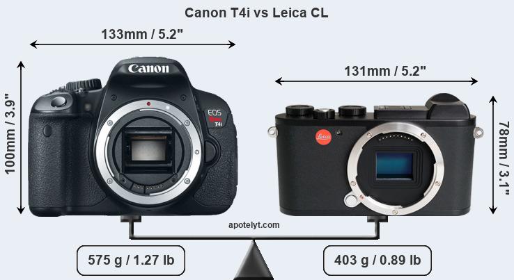 Size Canon T4i vs Leica CL