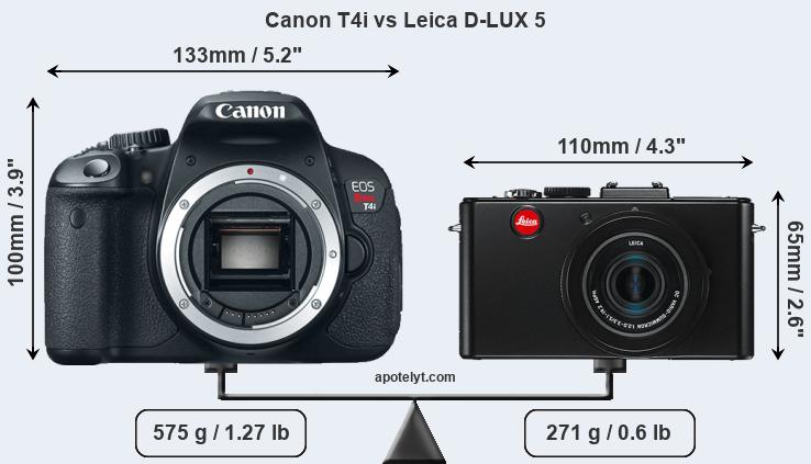 Size Canon T4i vs Leica D-LUX 5