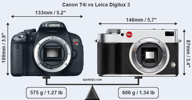 Size Canon T4i vs Leica Digilux 3