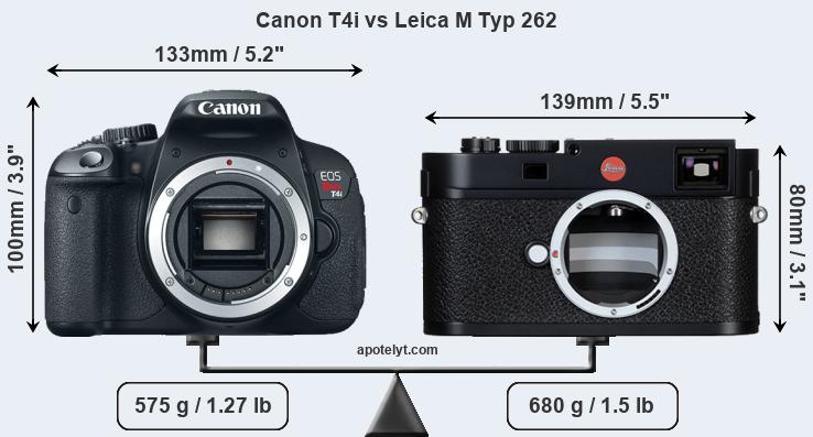 Size Canon T4i vs Leica M Typ 262