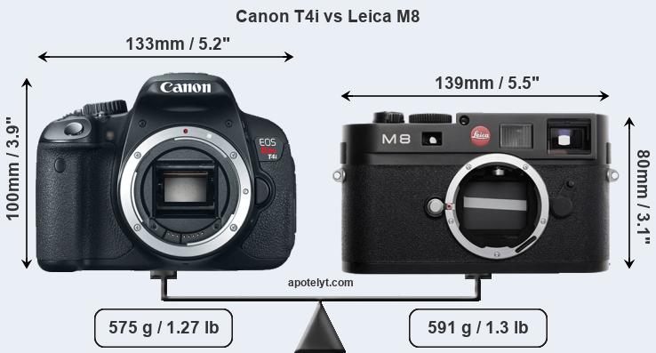 Size Canon T4i vs Leica M8