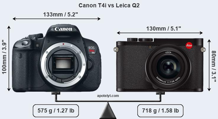 Size Canon T4i vs Leica Q2