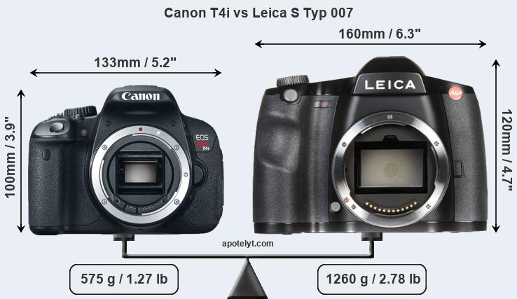 Size Canon T4i vs Leica S Typ 007