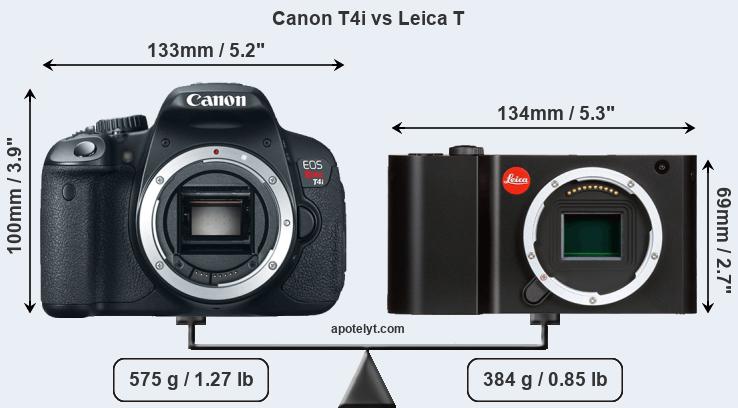 Size Canon T4i vs Leica T