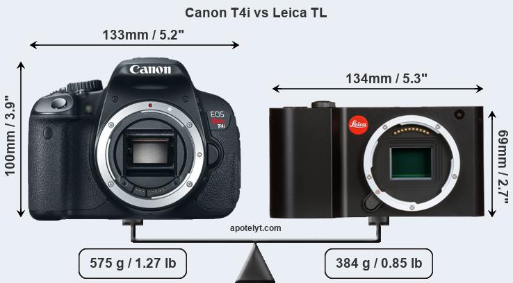 Size Canon T4i vs Leica TL