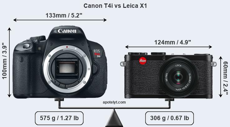 Size Canon T4i vs Leica X1