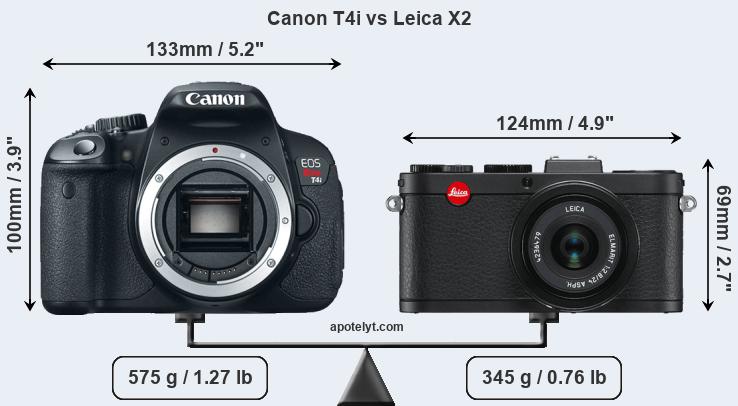 Size Canon T4i vs Leica X2
