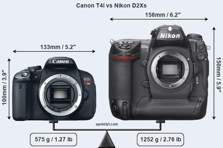 Size Canon T4i vs Nikon D2Xs
