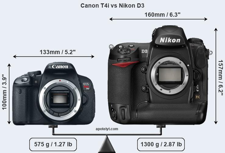 Size Canon T4i vs Nikon D3
